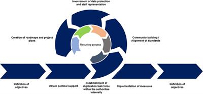 A European roadmap to a digital epidemiology in public health system